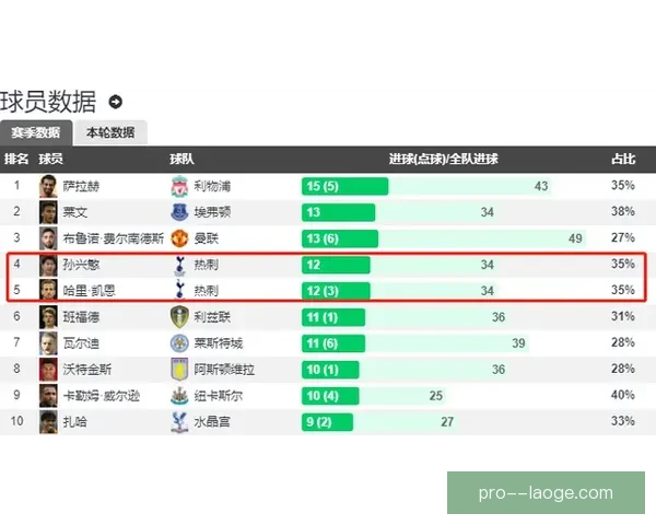 维尼修斯对阵莱比锡表现与英超稳定性变化观察研究影响趋势分析