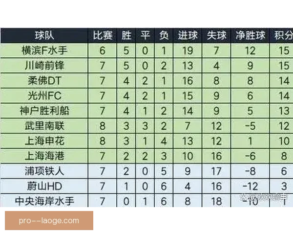 2026亚冠东亚区山东泰山主场力克神户胜利船成功晋级